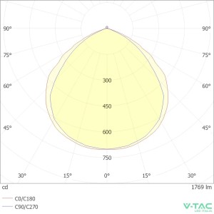 Faro LED 20W IP65 Nero V-TAC VT-44022 - foto 9