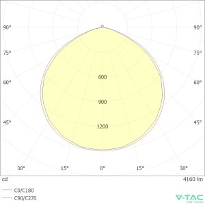 Faro LED 50W IP65 V-TAC VT-44054 - foto 9