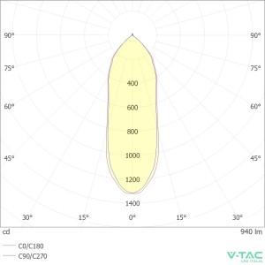 Faretto LED da giardino 10W IP65 nero V-TAC VT-80070 - foto 7