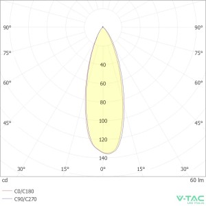 Faretto LED da giardino 2W IP65 nero V-TAC VT-10182 - foto 9