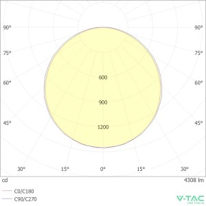 Pannello LED 40W 595x595mm V-TAC VT-61044 - foto 10