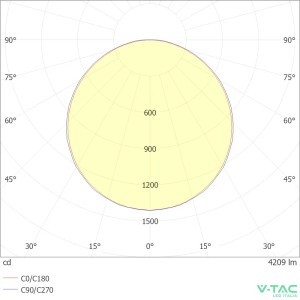 Pannello LED da incasso 40W o V-TAC VT-61045 - foto 7