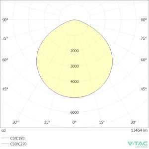 Faro LED 100W 135 lm/W IP65 Bianco V-TAC VT-44101 - foto 10