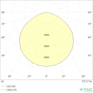Faro LED 200W IP65 V-TAC VT-44201 - foto 10