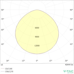 Faro LED 300W IP65 V-TAC VT-44003 - foto 10