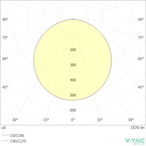Applique LED da esterno 17W IP65 bianca V-TAC VT-11020-120-W - foto 11