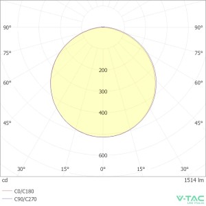 Applique LED da esterno 17W IP65 nera V-TAC VT-11020-120-B - foto 10