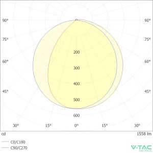 Applique LED da esterno 17W IP65 bianca V-TAC VT-11020-RD-W - foto 6