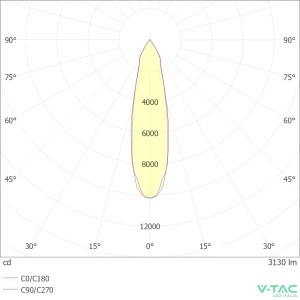 Faretto LED da binario 33W bianco V-TAC VT-433-W - foto 12