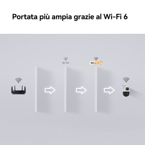 Telecamera outdoor 6MP Dual Lens Wi-Fi IP65 Imou Cruiser Dual - foto 4