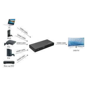 Switch HDMI 5x1 4K 60Hz HDR con telecomando ProPart-El - foto 3