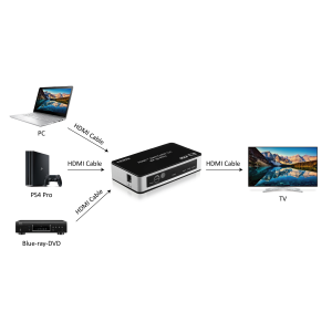 Switch HDMI 3x1 18G 4K 60Hz HDR ProPart-El - foto 3