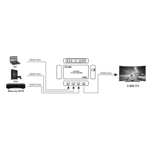 Switch HDMI 3x1 18G 4K 60Hz HDR ProPart-El - foto 4