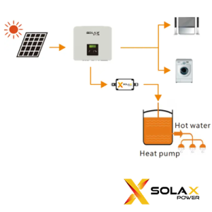 Adattatore per pompa di calore bianco Solax Power Adapter Box - foto 2