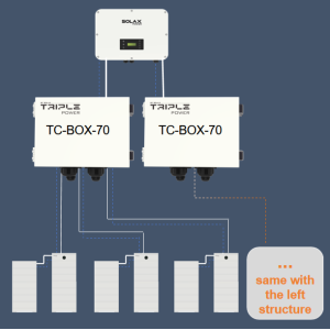 Parallel box triplo per batterie HS TCBox-70 Solax Power - foto 2
