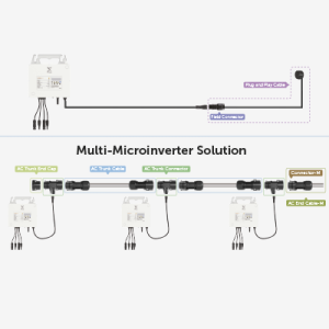 Cavo trunk AC 2,0M 10AWG per microinverter X1 Solax Power - foto 3