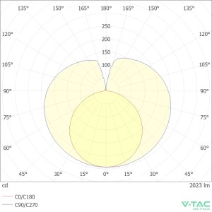 Tubo LED T8 G13 20W 150cm in vetro V-TAC VT-1575 - Confezione da 25 pezzi - foto 7