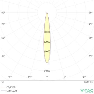 Faretto LED da incasso 36W V-TAC VT-2-36 - foto 14