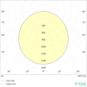 Pannello LED 40W 1195x295 mm V-TAC VT-6147 - foto 8