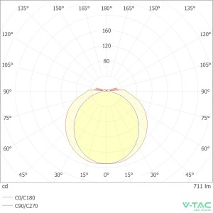 Plafoniera LED 7W 60cm V-TAC VT-065 - foto 12