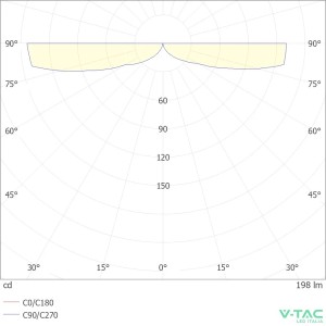 Applique LED da esterno 4W IP65 doppio fascio bianca V-TAC VT-844-W-N - foto 8