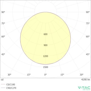 Pannello LED da incasso 40W 595x595mm V-TAC VT-61042 - foto 10