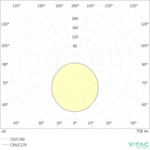 Lampadina LED E27 8,5W R63 V-TAC VT-263 - foto 7