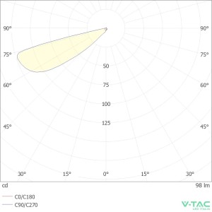 Faretto LED segnapasso 3W IP65 grigio V-TAC VT-1162 - foto 7