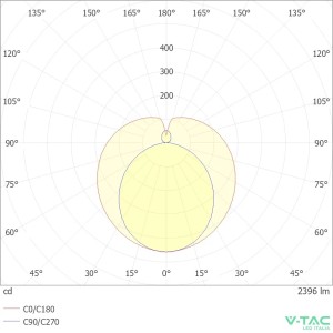 Tubo LED T8 15W G13 150cm V-TAC VT-015 - foto 9