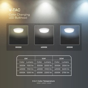 Plafoniera LED rotonda 20W CCT IP65 V-TAC VT-8603 - foto 5