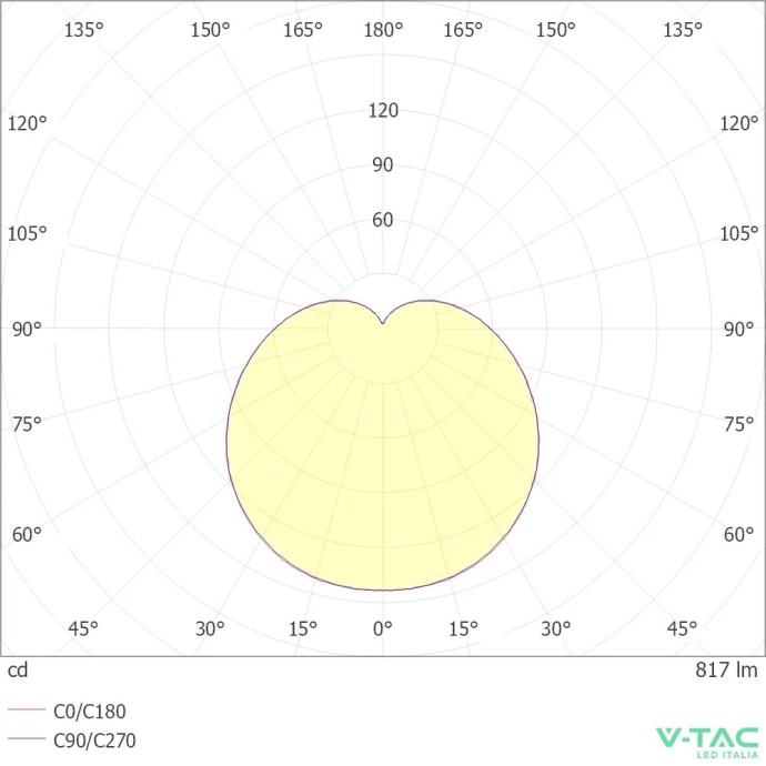 Lampadina LED E27 9W 4000K con batteria di emergenza 3h e funzione torcia V-TAC VT-509