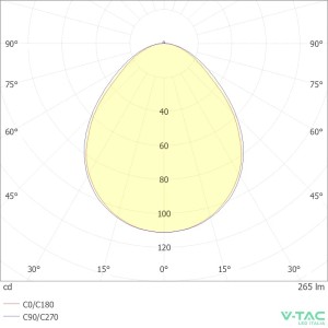 Paletto LED solare da giardino 2W CCT 3000K 4000K 6500K IP65 nero V-TAC VT-4102 - foto 10