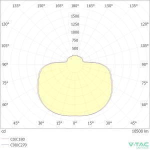 Plafoniera LED 150W Quadrata CCT 3000K 4000K 6500K Dimmerabile Telecomando V-TAC VT-7959 - foto 7