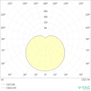 Lampadina LED E27 15W A90 4000K con Batteria e Funzione Torcia V-TAC VT-51015 - foto 7