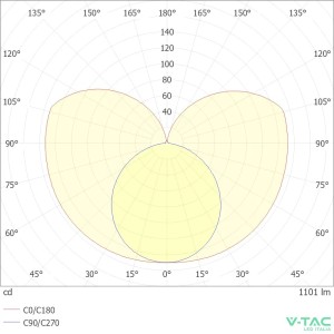 Applique LED da esterno 12W CCT 3000K 4000K 6000K IP65 nera cilindrica V-TAC VT-9112CCT - foto 8