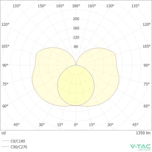 Applique LED da Esterno 12W CCT 3000K 4000K 6500K IP65 Bianca V-TAC VT-9112CCT - foto 8