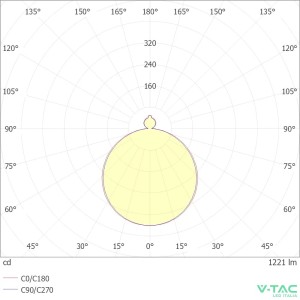 Plafoniera LED quadrata 18W 4000K con telecomando e sensore microonde IP44 V-TAC VT-8618S - foto 11