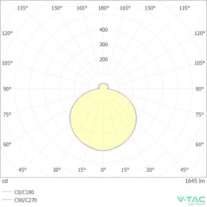 Plafoniera LED 60W rotonda 3000K-6500K CCT con telecomando, bianca, V-TAC VT-8569 - foto 9