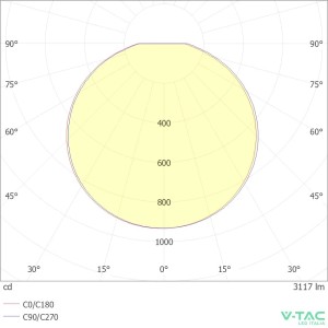 Plafoniera LED rotonda 36W CCT 3000K 4000K 6500K effetto stellato V-TAC VT-8436-S-N - foto 11