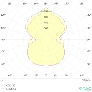 Lampadario LED 80W CCT 3000K 4000K 6500K dimmerabile con telecomando V-TAC VT-84040 - foto 11