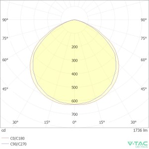 Faro LED 20W 6500K IP65 Bianco Freddo Driver Integrato V-TAC VT-4924-W - foto 10