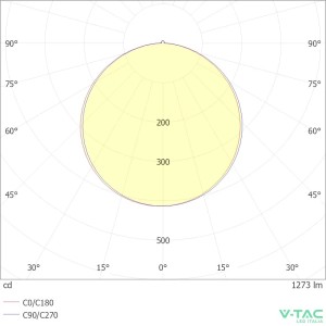 Plafoniera LED 40W rotonda CCT 3000-6500K con telecomando bianca 450mm V-TAC VT-8567 - foto 9