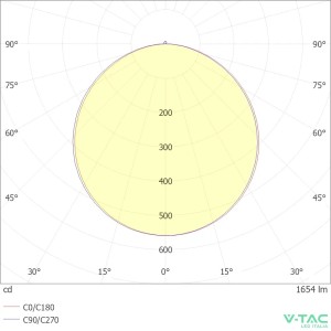Plafoniera LED rotonda 24W 3000K bianco caldo, chip Samsung, V-TAC VT-60024 - foto 7
