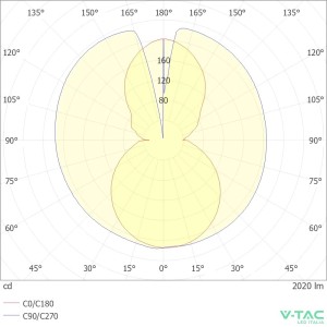 Tubo LED Flessibile per Binario Magnetico 23W 48V Nero CCT 3in1 V-TAC VT-42024 - foto 10