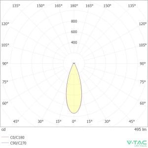 Lampadario LED 9W 3000K Bianco e Nero a Sospensione Regolabile V-TAC VT-7832 - foto 6